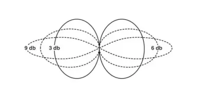 image 2 av 3