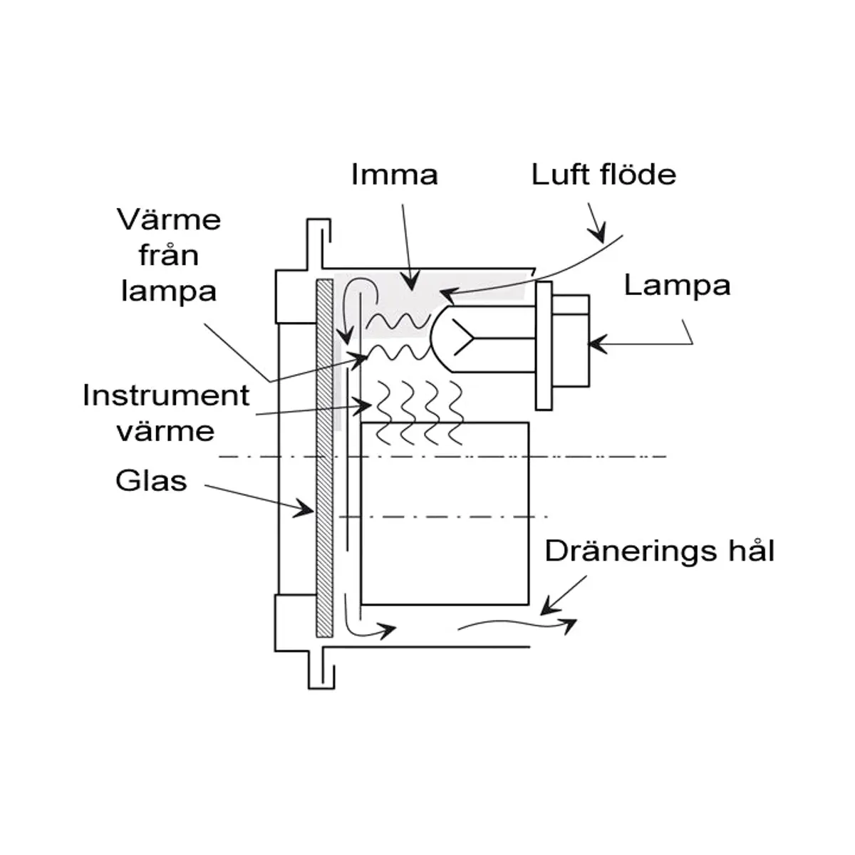 image 2 av 3