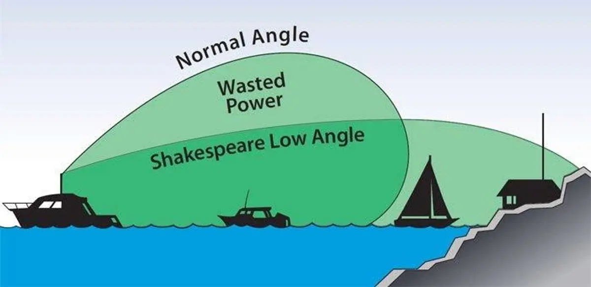 image 3 av 3