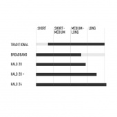 HALO20 Radar 20'' HALO20 Radar 20''