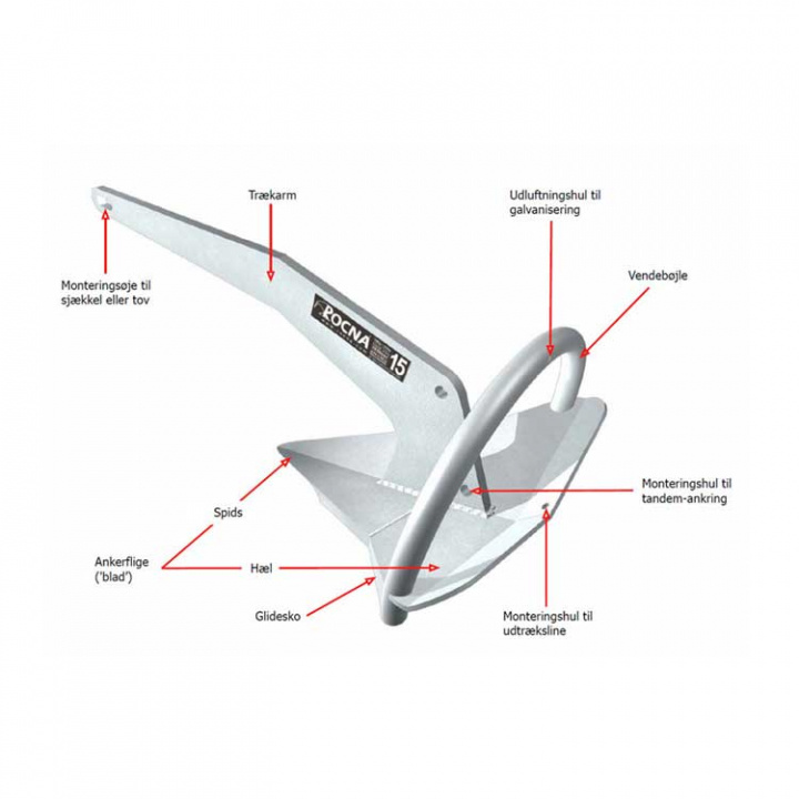 Rocna Bygelankare Galvaniserat
