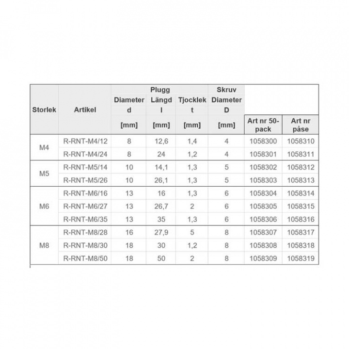 Rawlnut Expanderplugg Gummi