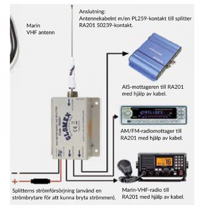 RA201 VHF/AM-FM/AIS-splitter 12V