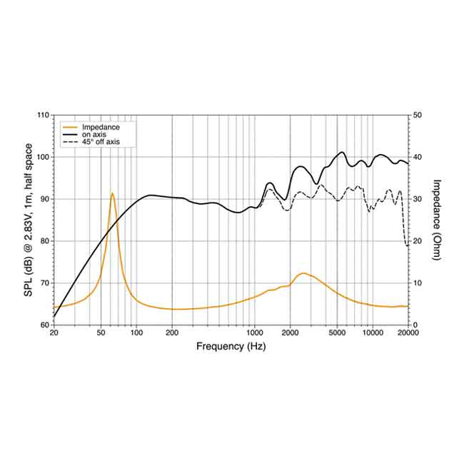 Koaxialhögtalare HMX 6.5 S-LD-SW-Marine (LED-belysning)
