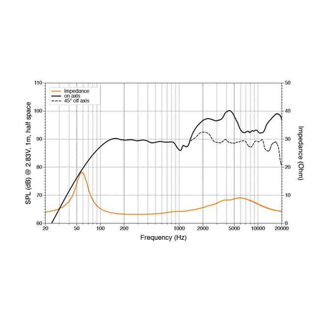 Koaxialhögtalare HEX 6.5 M-TW - 6.5