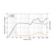 Koaxialhögtalare HEX 6.5 M-TC - 6.5 Koaxialhögtalare HEX 6.5 M-TC - 6.5