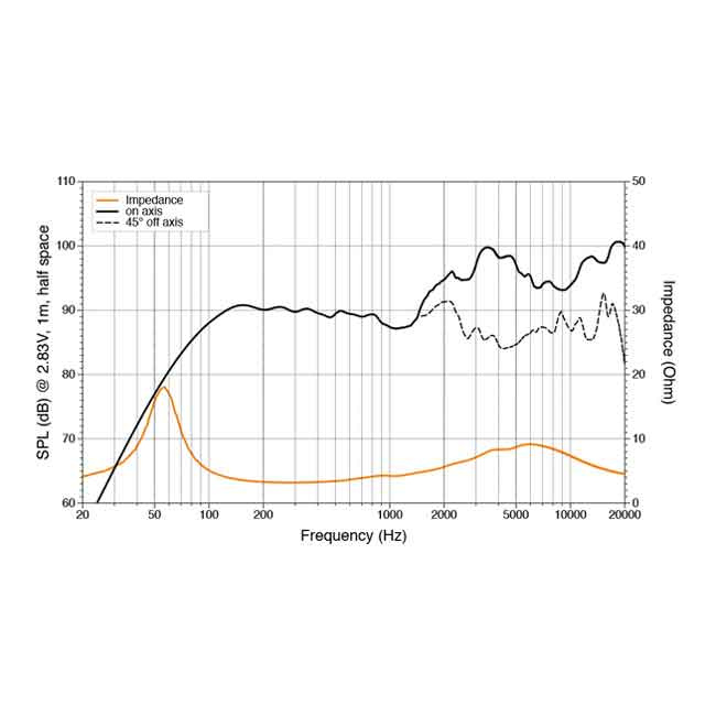 Koaxialhögtalare HEX 6.5 C-W Marine