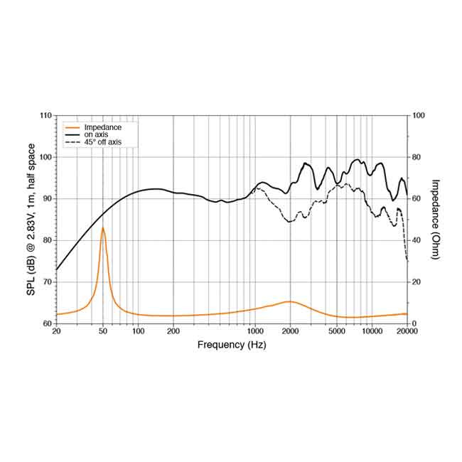 Subwoofer HMS 10 B2-LD-W Marine
