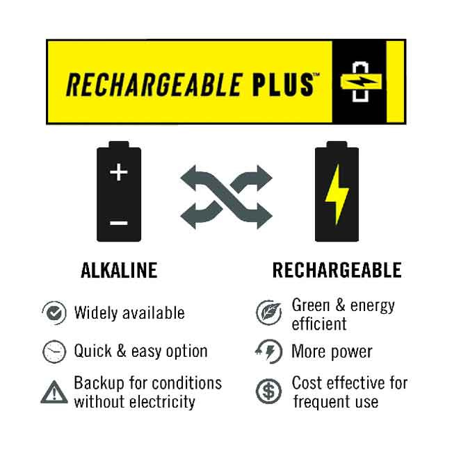 Pannlampa Uppladdningsbar WPFH30R 1200 Lumen