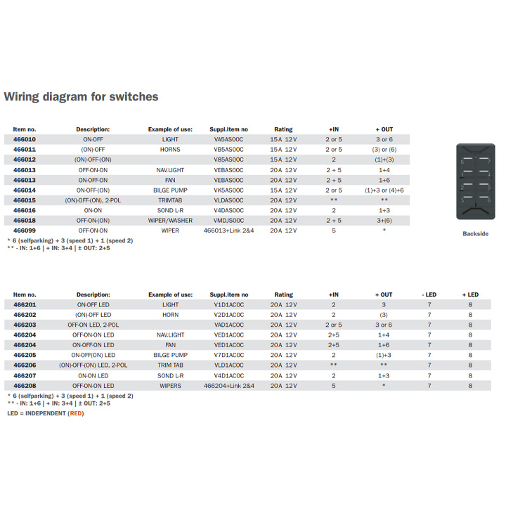 Strömbrytare För Torkarmotor Off-On-On