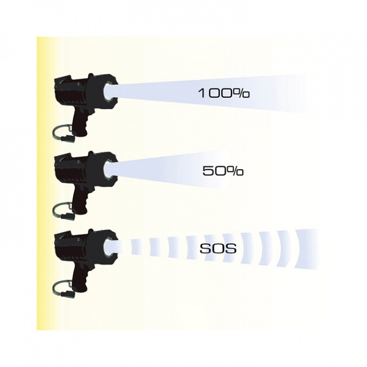 Handstrålkastare 10W LED 500lm Laddbar