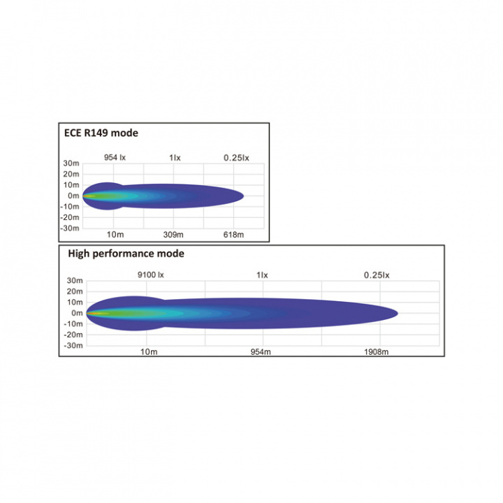 LED Däcksbelysning 9