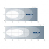 Däcksbelysning 70 Gen IV LED 3500 lumen 9-33V - Vit Däcksbelysning 70 Gen IV LED 3500 lumen 9-33V - Vit