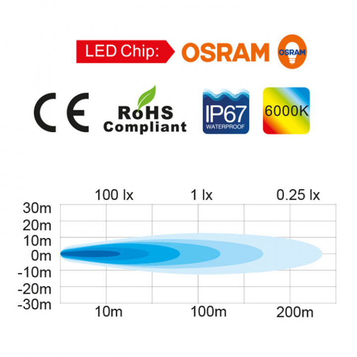 LED Strålkastare 10-30V DC, 753 lm