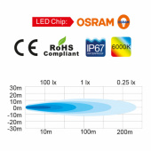 LED Strålkastare 10-30V DC, 753 lm LED Strålkastare 10-30V DC, 753 lm