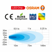 Däcksbelysning LED 10-30V DC 2200lm Däcksbelysning LED 10-30V DC 2200lm