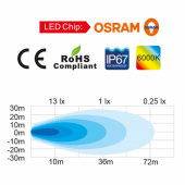 Däcksbelysning LED 10-30V DC 754lm
