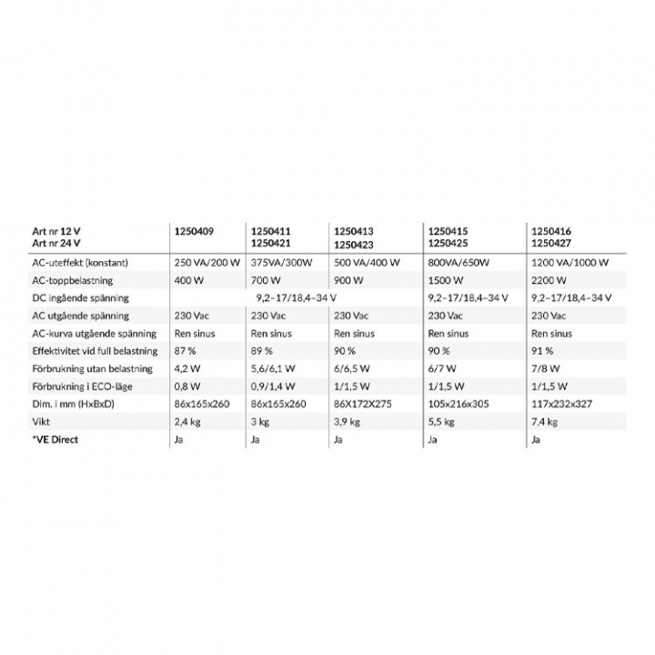 Phoenix Pure Sinewave Inverter