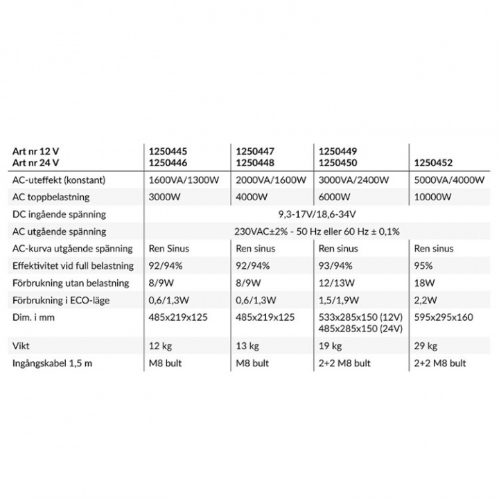 Phoenix Smart inverter 230V