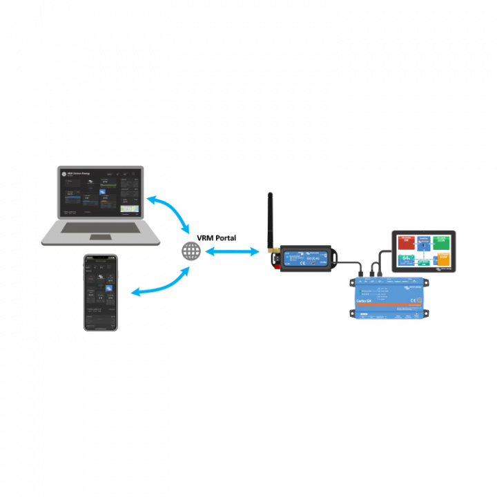 Cerbo GX LTE 4G-Modem (GSM100100400)
