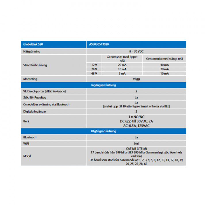 GlobalLink 520 (ASS030543020)
