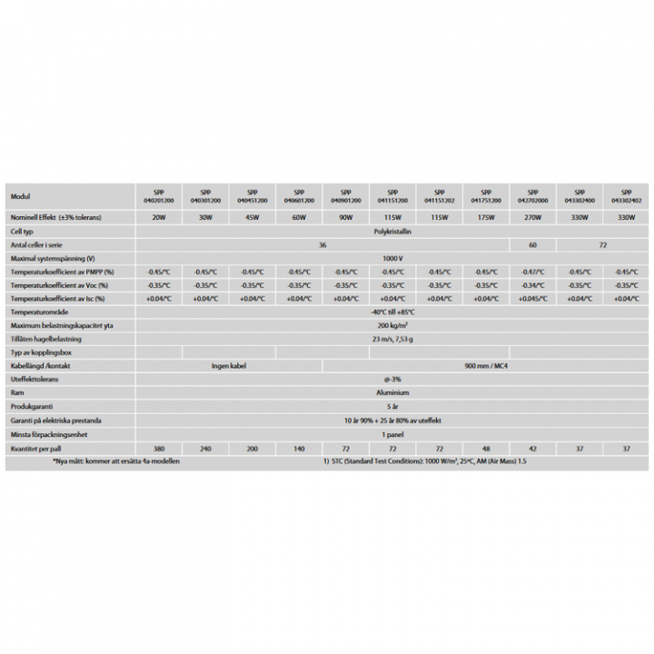 BlueSolar Solcellspanel Polykristalin & Aluminiumram