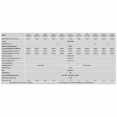 BlueSolar Solcellspanel Polykristalin & Aluminiumram BlueSolar Solcellspanel Polykristalin & Aluminiumram