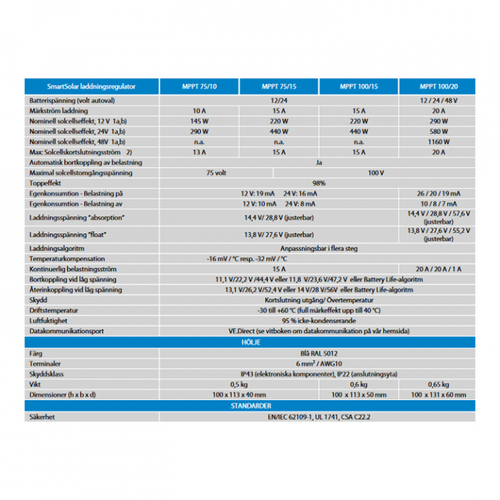 SmartSolar Solcellsregulator MPPT 12/24V