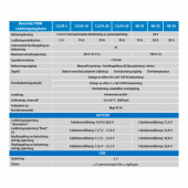 BlueSolar PWM Laddningsregulator LCD & USB BlueSolar PWM Laddningsregulator LCD & USB