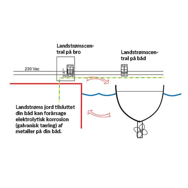 Isolationstransformator