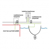 Isolationstransformator Isolationstransformator