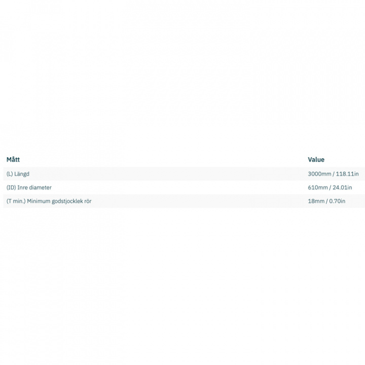 Trumma Glasfiber Ø 610x18x3000mm