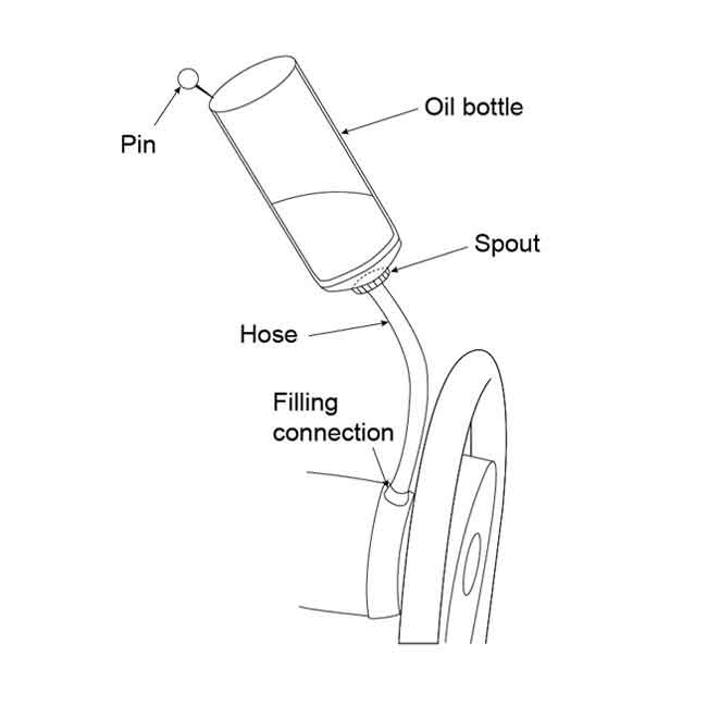 Påfyllnadskit För Ultraflex Rattpumpar