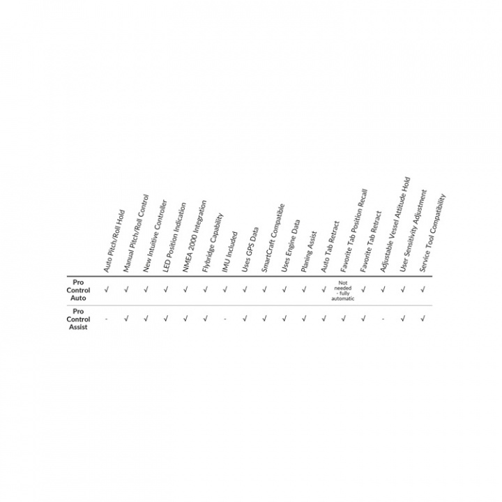 Standard Trim Tab Kit Med Pro Control Auto
