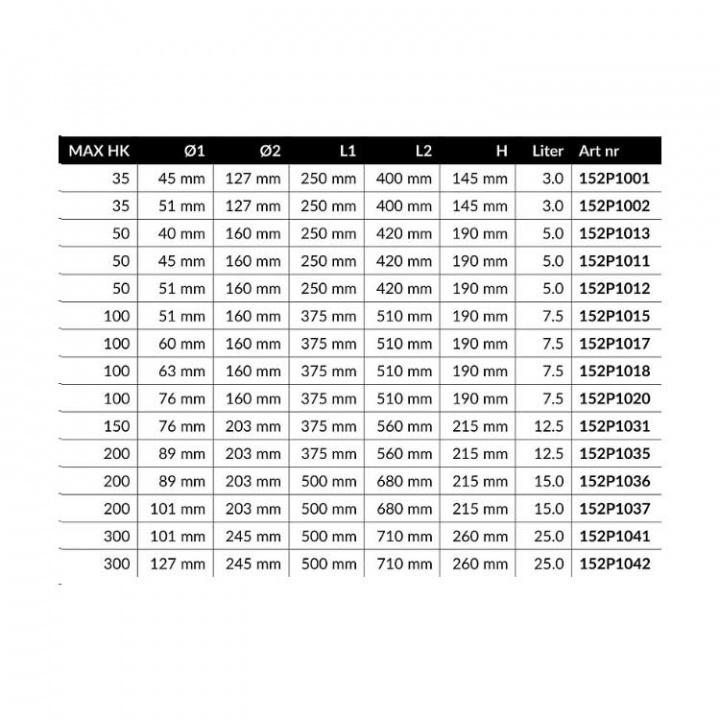 Thor Vattenkyld Ljuddämpare Modell A