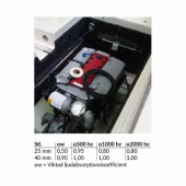 Stratocell Whisper Motorrumsisolering Stratocell Whisper Motorrumsisolering