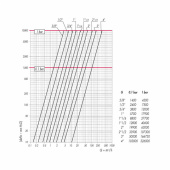 Vattenfilter Brons Vattenfilter Brons