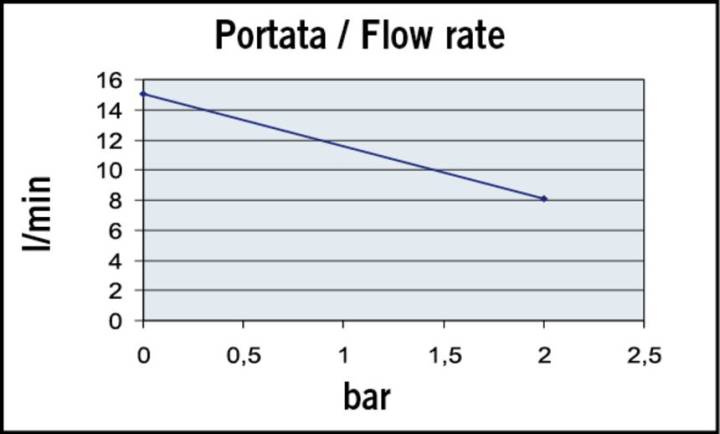 Marco UP3 Diesel Kugghjulspump 12V/24V