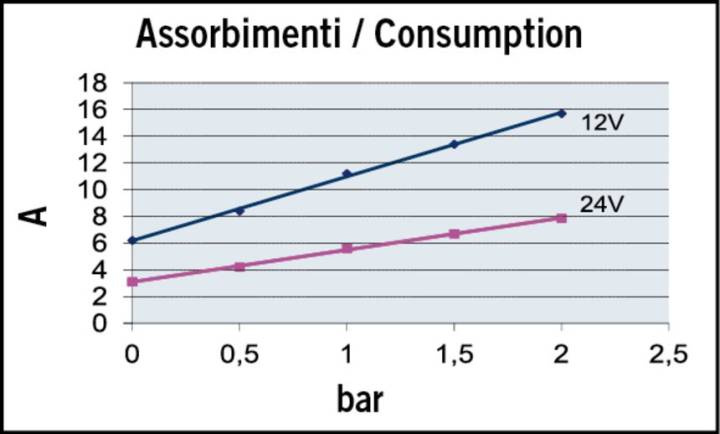UP6/RK 12/24V Pump Med Panel