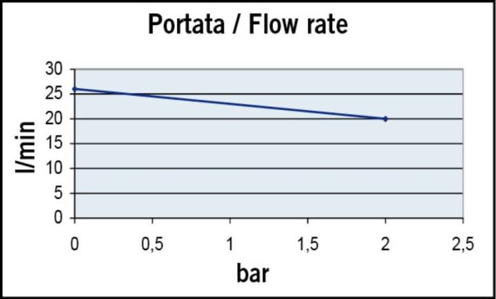 Marco UP6 Diesel Kugghjulspump 12V/24V