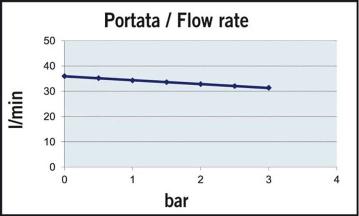 Marco UP12 Diesel Kugghjulspump 12V/24V