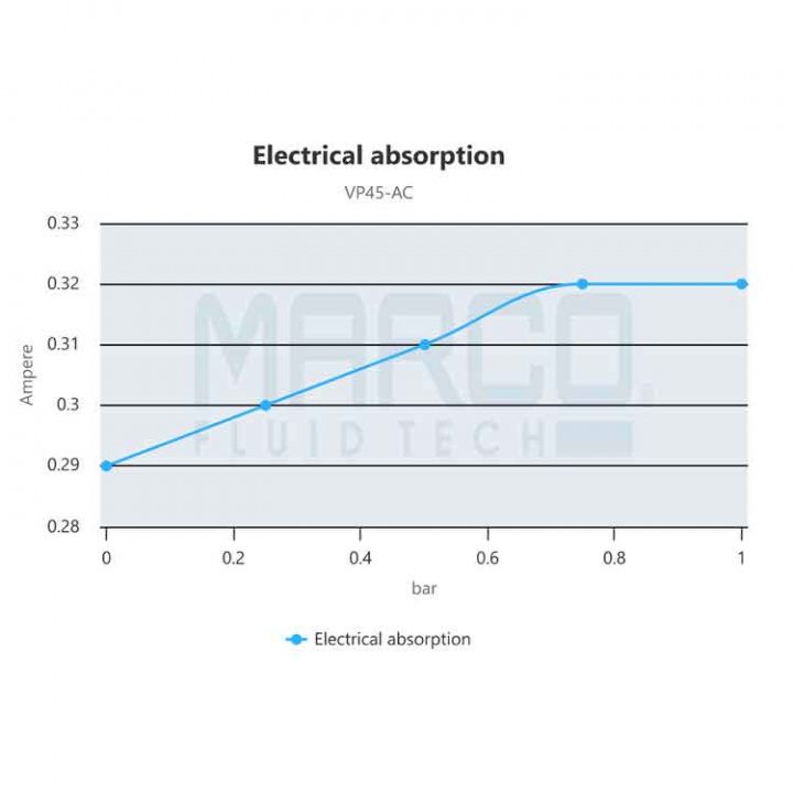Dieselpump/Vingpump VP45/AC 35l/min 230V