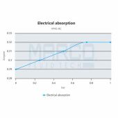 Dieselpump/Vingpump VP45/AC 35l/min 230V Dieselpump/Vingpump VP45/AC 35l/min 230V
