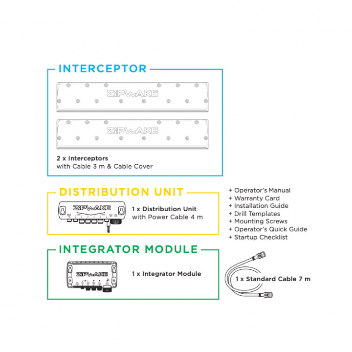 Kit KBI300-S CHINE För Integration