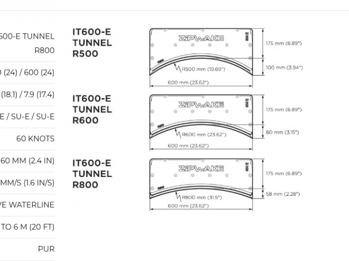 IT600-E Pro Tunnel R600 Interceptor Med 3m Kabel & Kabelskydd