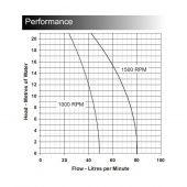 Impellerpump 80 AC Impellerpump 80 AC