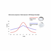 Rakino LED Spotlight 12V Ø72 mm Rakino LED Spotlight 12V Ø72 mm