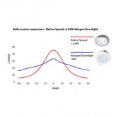 Spotlight 24V LED Vit Ø72mm Vitt Ljus Spotlight 24V LED Vit Ø72mm Vitt Ljus