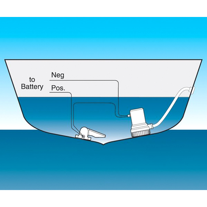 Nivåströmbrytare Med Skydd 20A 12/24V