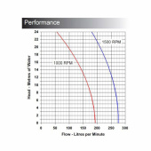 Impellerpump 270 2 Impellerpump 270 2